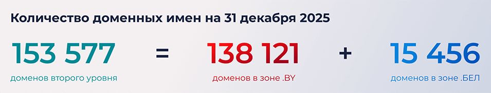 График 1