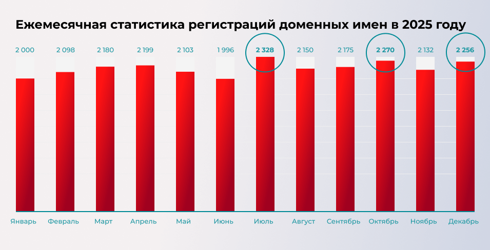 График 4