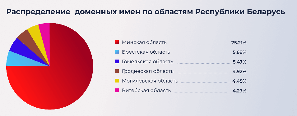 График 3