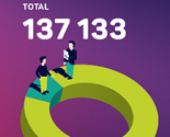 The results of Bynet’s 2017 in figures and facts